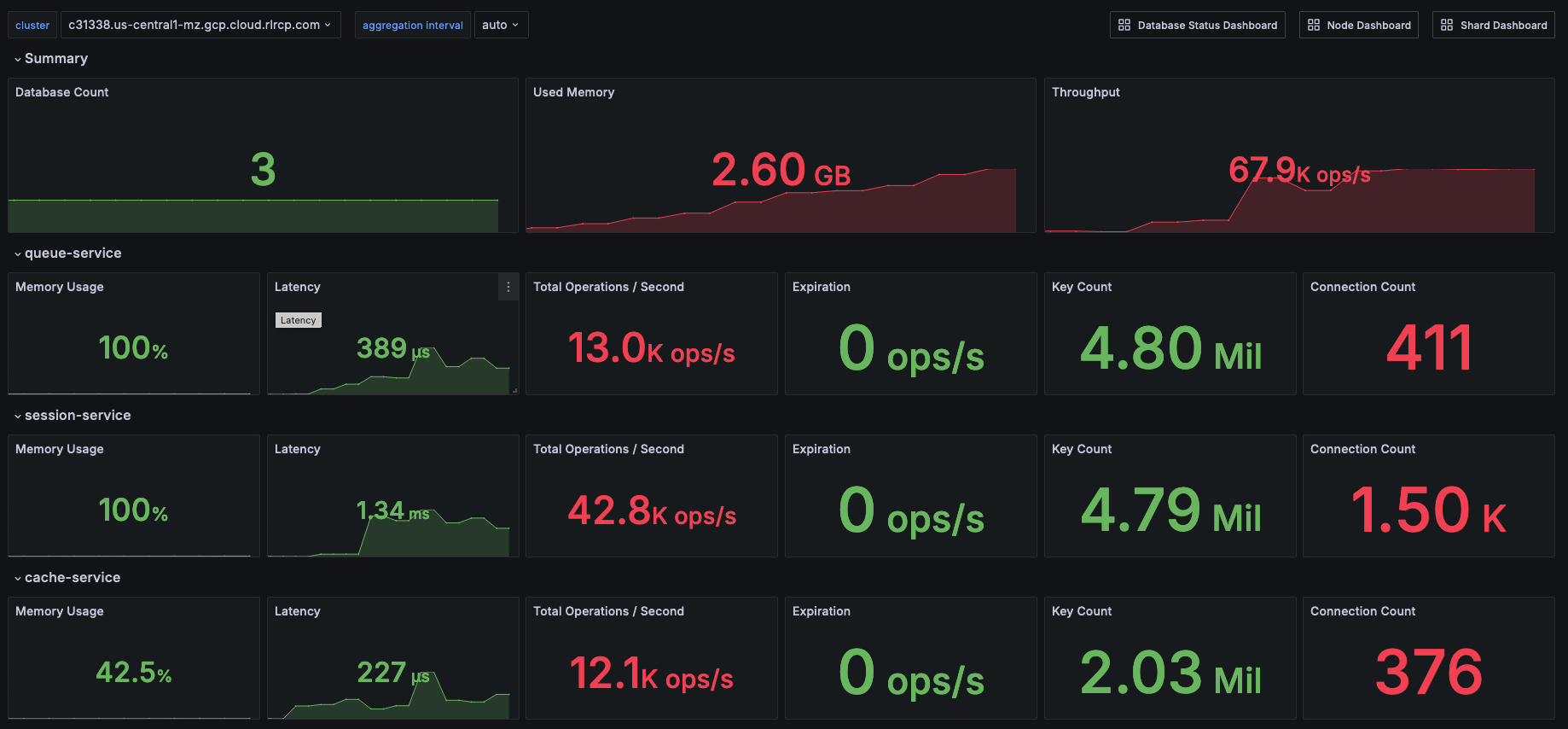 cluster overview