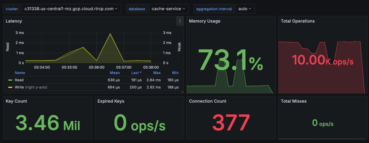 latency spike