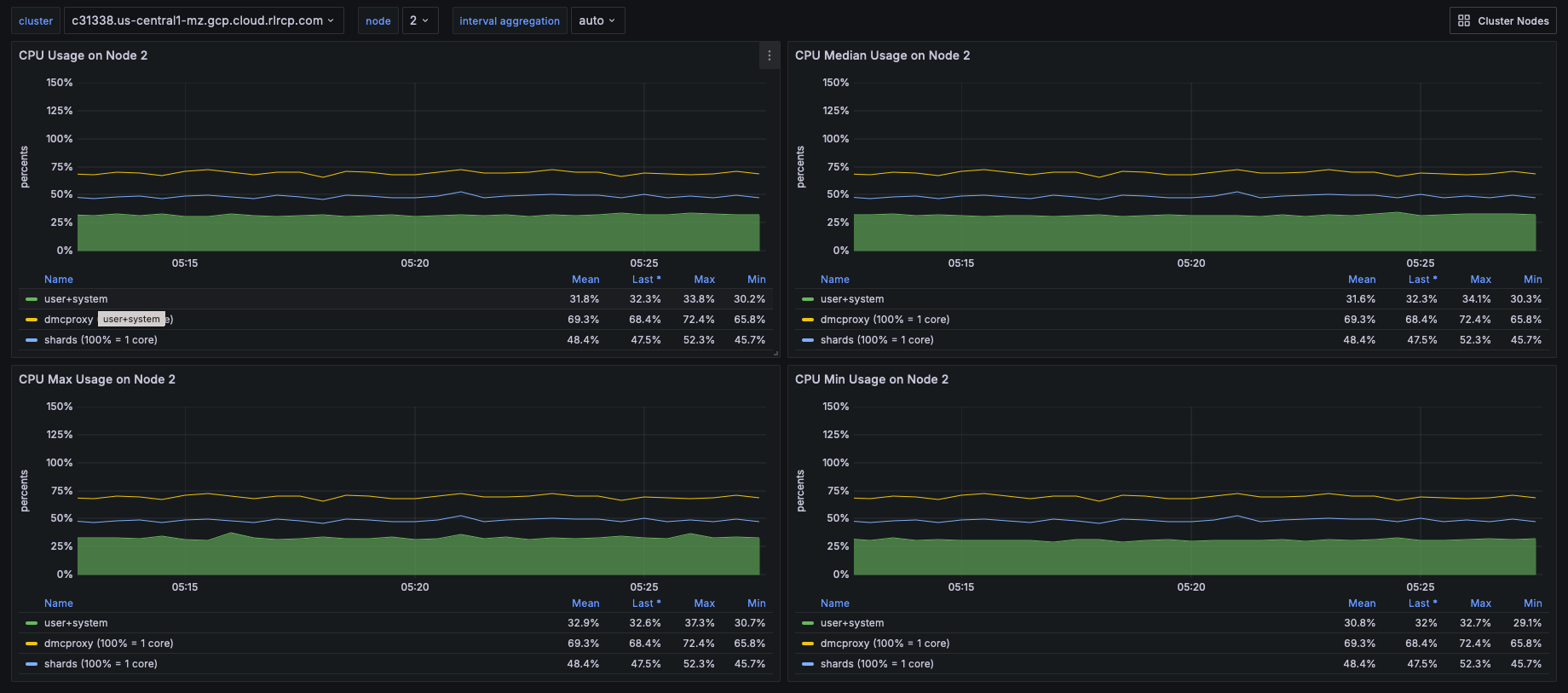 node cpu