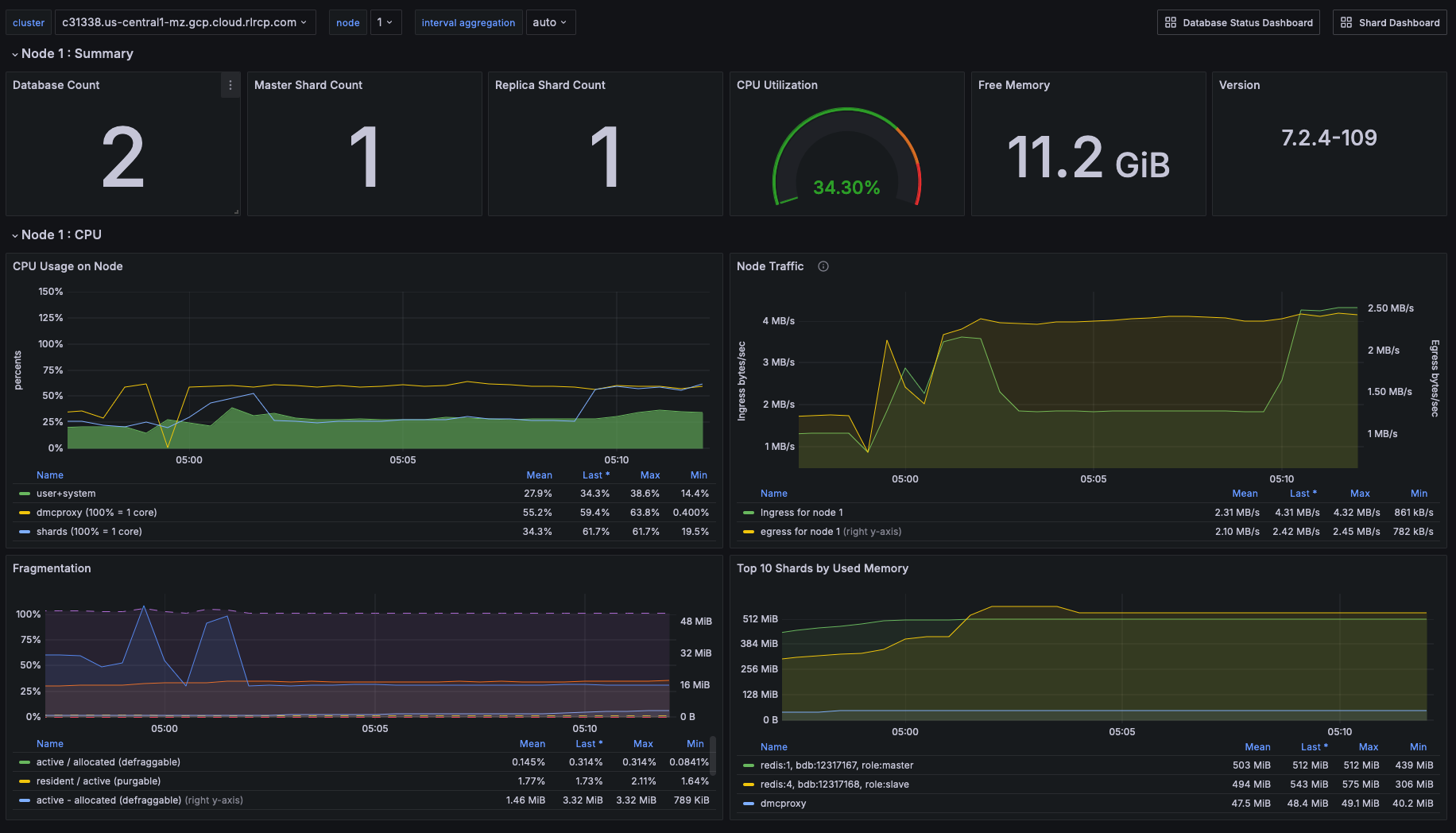 node summary