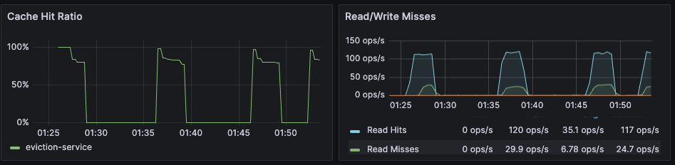 playbook cache hit