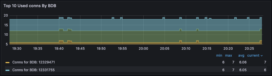 playbook database used connections