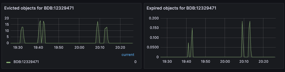 playbook eviction expiration