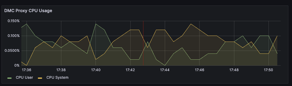 playbook proxy cpu usage