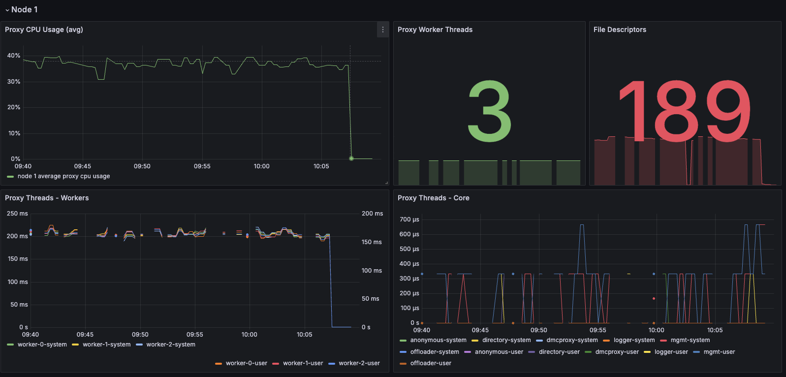 proxy thread dashboard