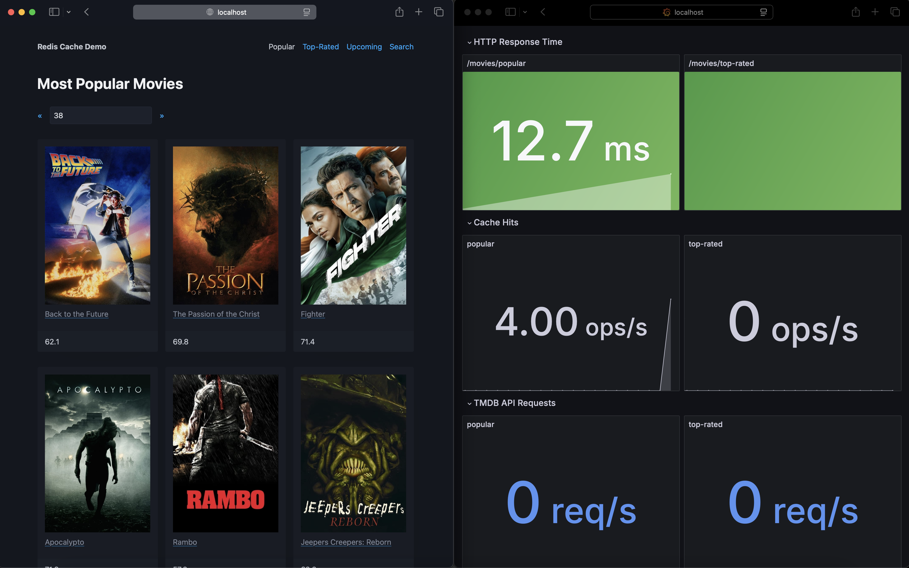 redis cache demo grafana