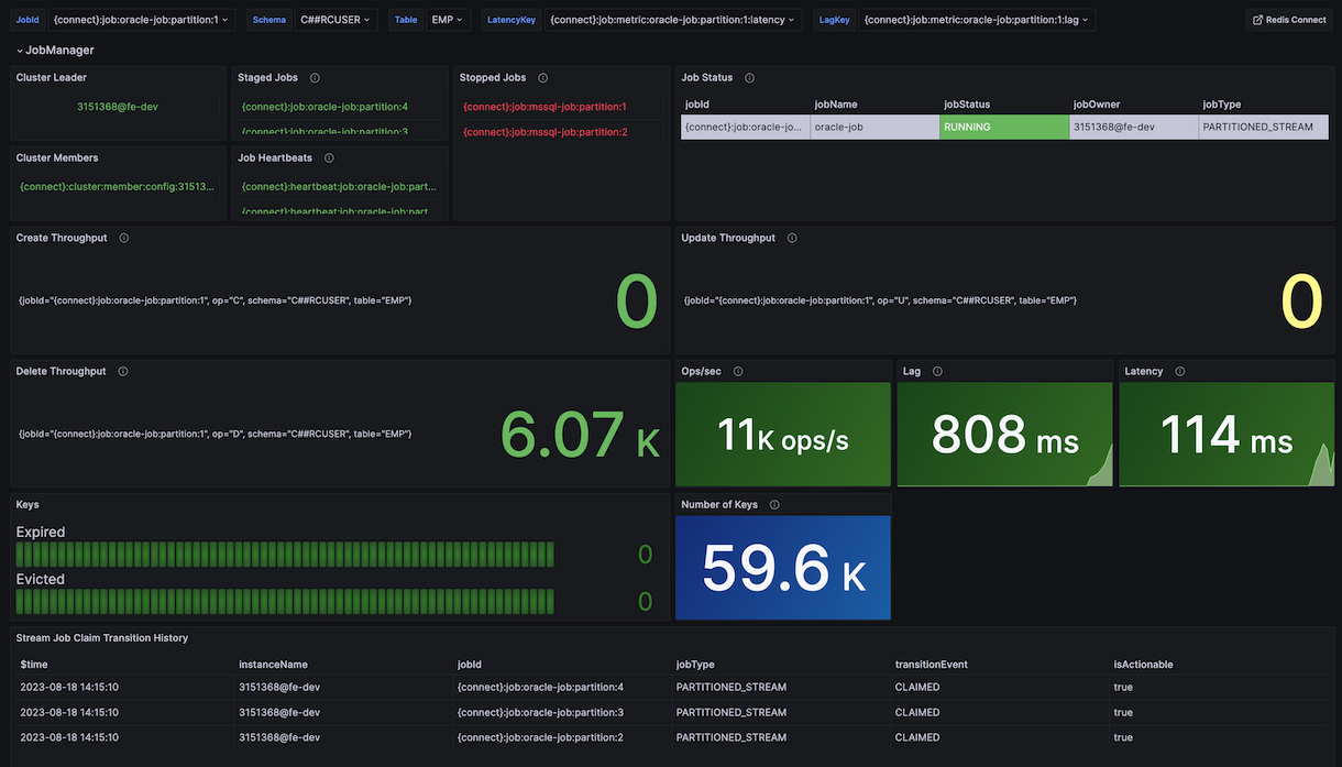 dashboard redis